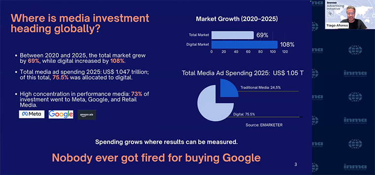 Proving financial results is ver important for marketeers today, Tiago Afonso, sales and digital development director of Editora Globo, said.