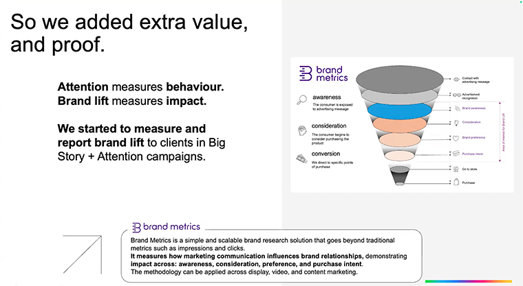 A controlled experiment revealed a big impact for an highly performing story format at Ringier Axel Springer, Alicja Popiel, head of content marketing and innovation, said.