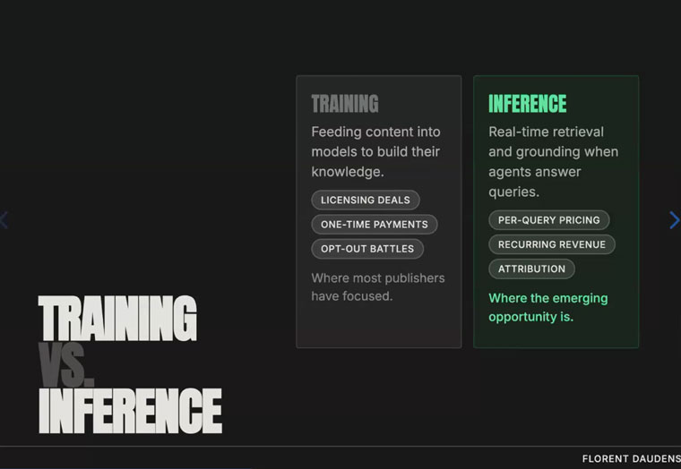 Training is like selling the rights back to your catalog, while inference has the potential to drive real revenue, Florent Daudens, CEO and co-founder of Mizal, said.