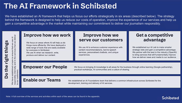 Juan Carlos Lopez Calvet, director of data and AI at Schibsted, shared the company's AI framework.
