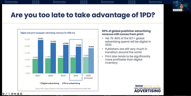 Publishers should start their first-party data journeys now if they have not already, INMA Advertising Initiative Lead Gabriel Dorosz said.