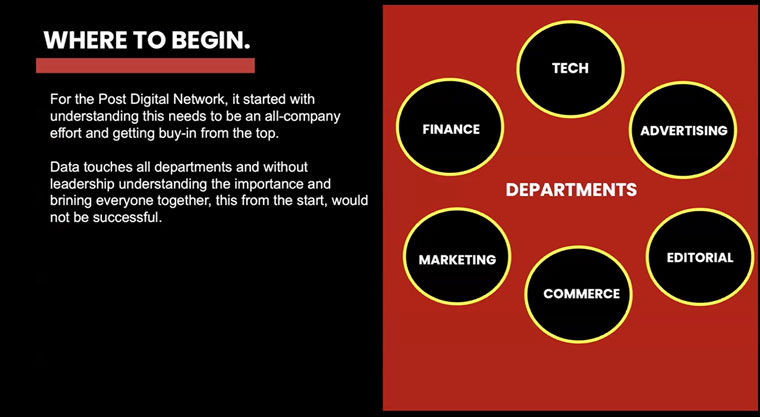 Success meant the whole company had to be engaged in first-party data efforts, Amanda Gomez, senior vice president of revenue operations at the New York Post, said