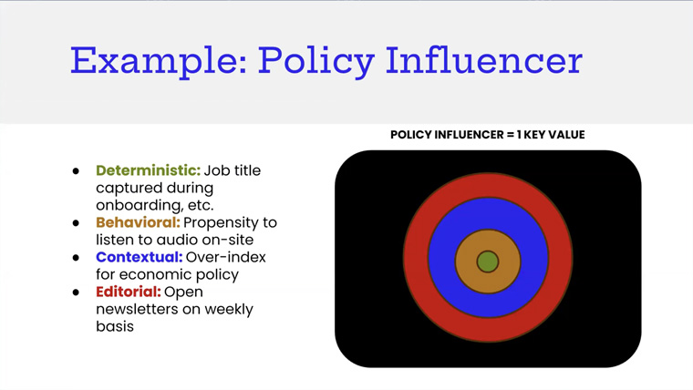 Audience personas offer sales narratives they can rally around, Amelia Simpson, director of audience insights, said.