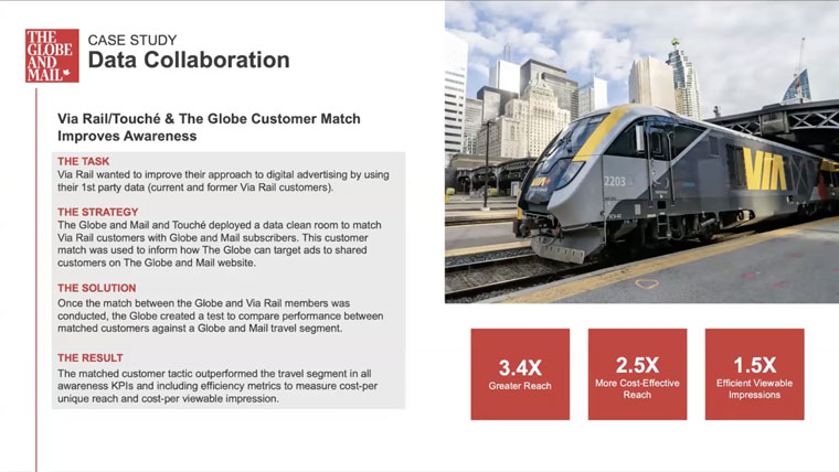 The Globe and Mail's clean room strategy has led to tangible, powerful results, Kabil Rahaman, head of commercial data, said.