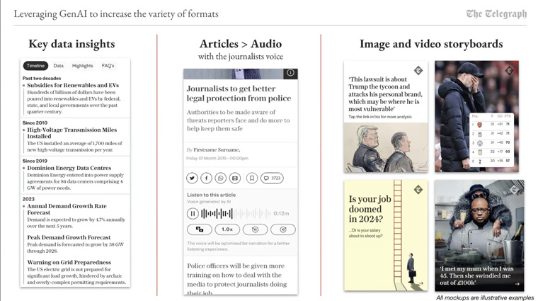 The Telegraph is leveraging AI across a variety of formats.