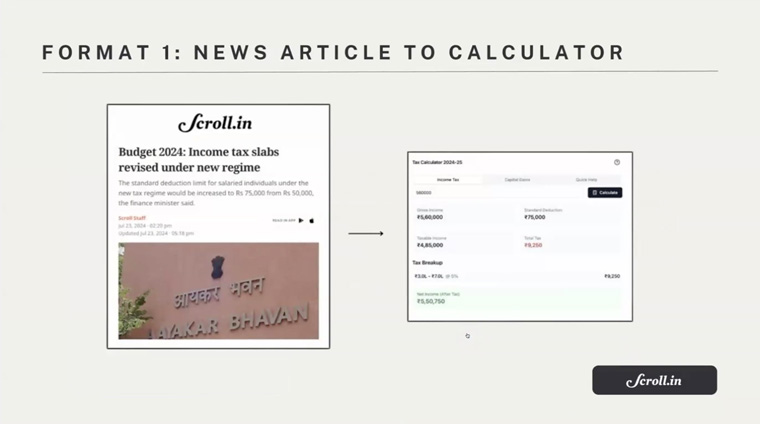 Scroll.in's AI-driven calculator can give readers personalised insights derived directly from content.