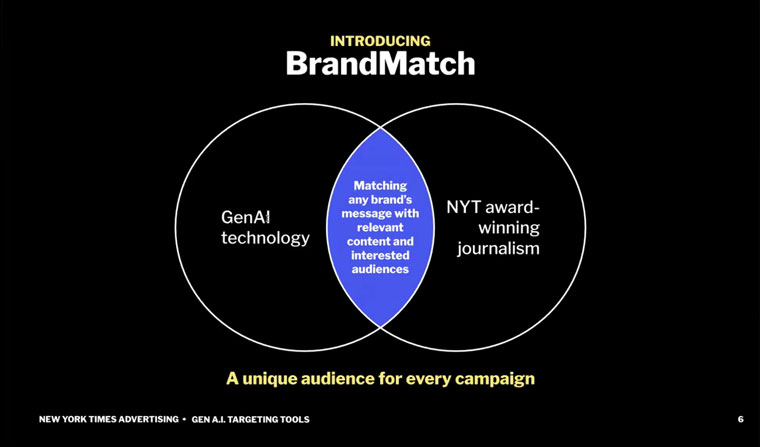 GenAI helps The New York Times bridge the gap translate the nuances of the brand into actionable targeting criteria.