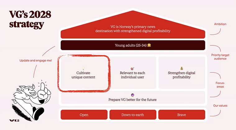 With news and journalism facing uncertain futures, VG is planning for multiple scenarios.