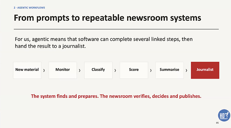 Helsingborgs Dagblad has created repeatable processes that save journalists time.