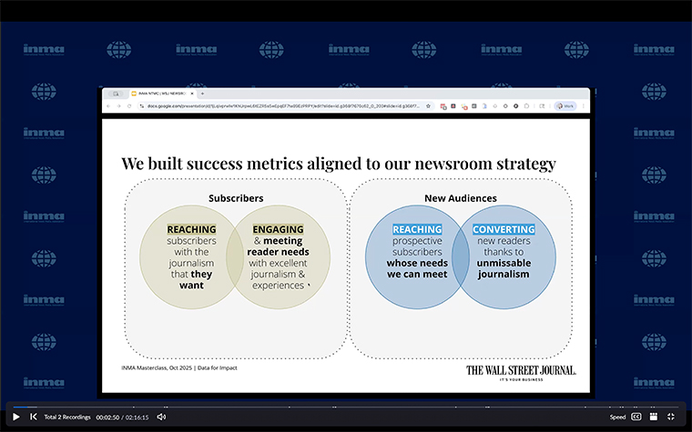 Four key metrics are leveraged to help The Wall Street Journal reach the right audiences, Tess Jeffers, director of newsroom data and AI, said.