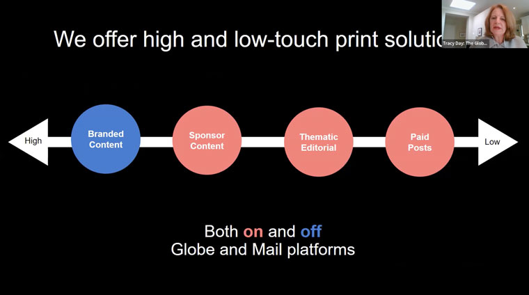 The Globe and Mail offers multiple solutions to its ad partners, like its special reports, Tracy Day, managing director of ad products and innovation, said.