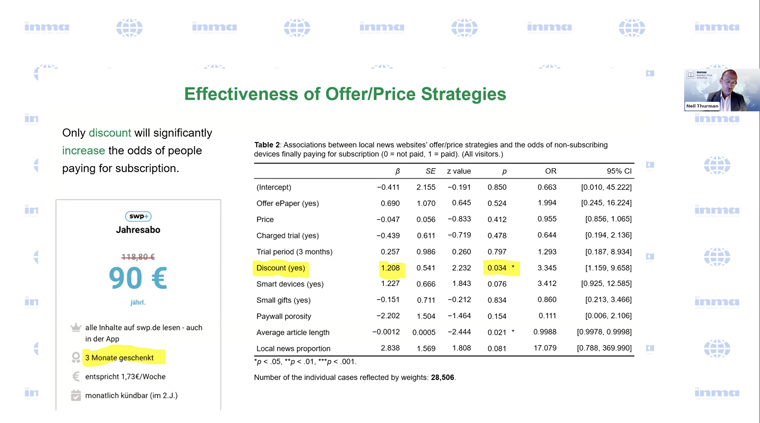 An analysation of paywall strategies from 21 news Web sites point toward a clearer understanding of reader psychology at the paywall moment.