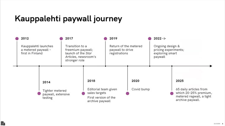 Realising that static paywalls can't keep up with shifting user behaviour, Kauppalehti evolved its paywall strategy from simple meters to an AI-driven, dynamic system.