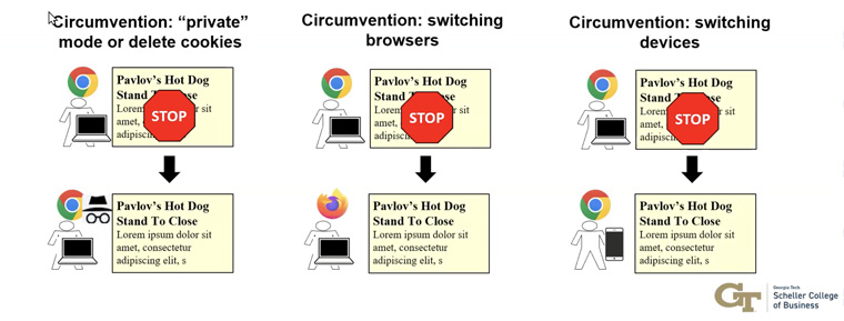 Research around paywall circumvention was made easier when an article itself was used as a linking identifier.