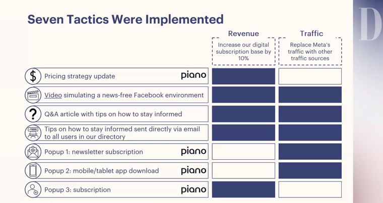 When Meta removed Canadian news content from its platform, Le Devoir implemented a strategy to stay connected with its audience.