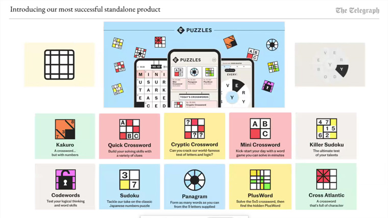 Puzzles have helped The Telegraph improve retention.
