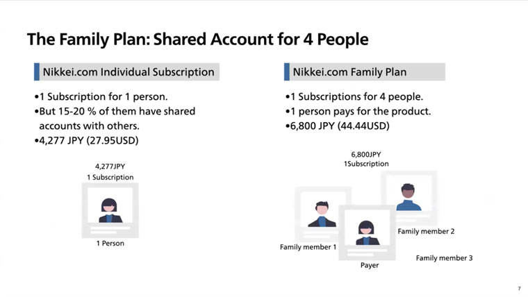 Nikkei's family plan offering is one of the company's most profitable products.