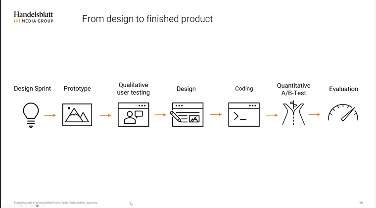 The design process for a new onboarding experience was the result of a concentrated sprint, Katharina Starke, topic owner engagement, said.