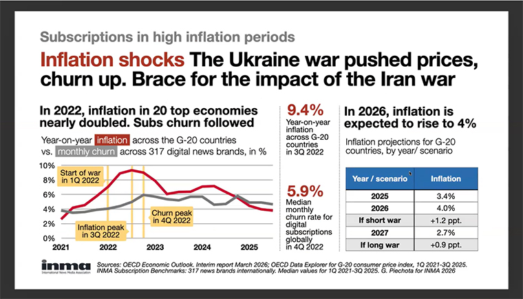 Inflation is expected to worsen if conflict continues.