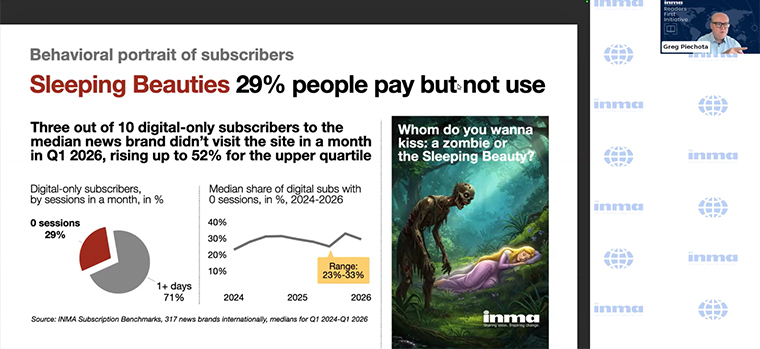 Sleeping Beauties are subscribers at risk, INMA's Greg Piechota said.