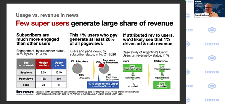 INMA research shows that few highly engaged users — the super users — generate a large share of revenue for brands.