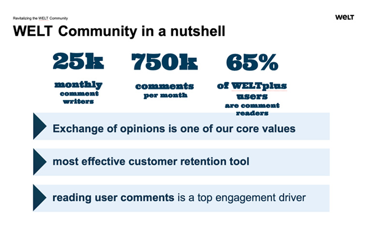 Martin Kohls, head of product at Welt, shared detailed of the publisher's community outreach efforts.