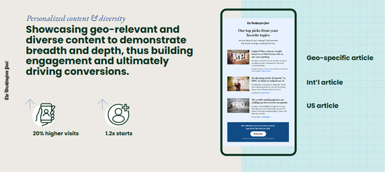 Specific tactics, like personalisation, can help drive conversions, Iyer said.