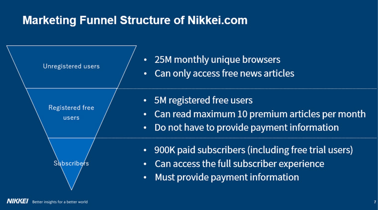 Mio Kataoka, product manager at Nikkei, said the company first launched its digital subscriptions strategy in 2010.