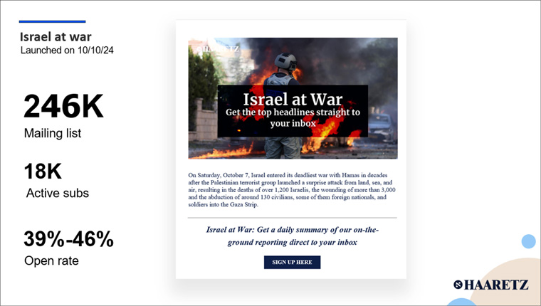 Haaretz deployed new offerings to keep readers informed and engaged after the Hamas attack in October.