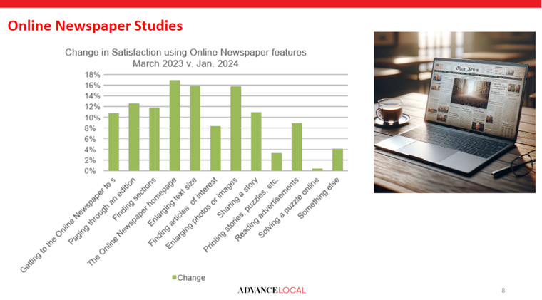 Advance Local created online surveys to track the change in readers' satisfaction of the online newspaper features. 