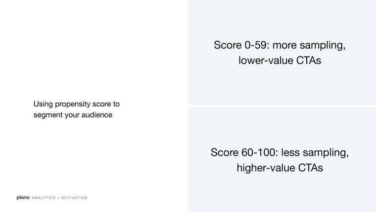 Piano's propensity scores are now more specialised to predict registration, return, and cancellation propensity metrics.