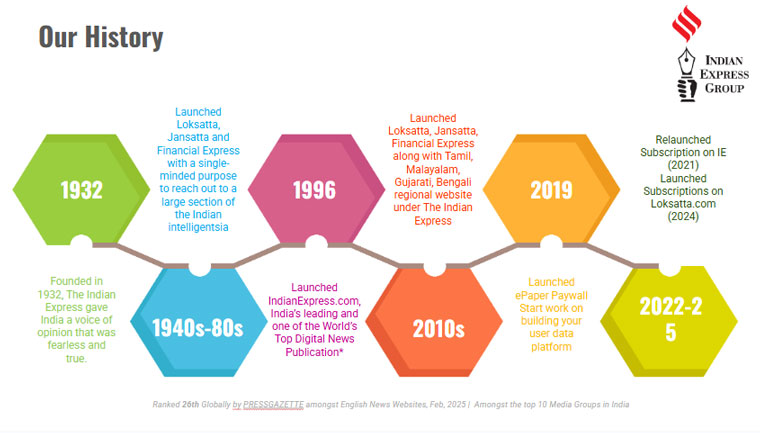 The Indian Express has been a leader in innovation, including its approach to paid digital subscriptions.