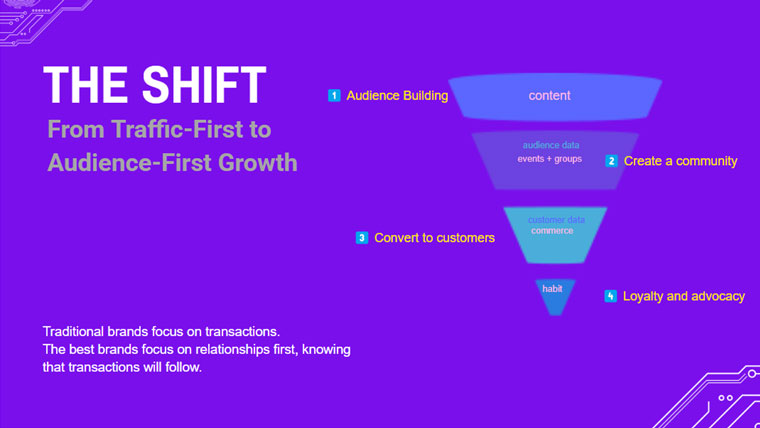 The best brands focus on relationships first, Kunle Campbell, author of E-Commerce Growth Strategy and co-founder of Conscious Commerce, said.