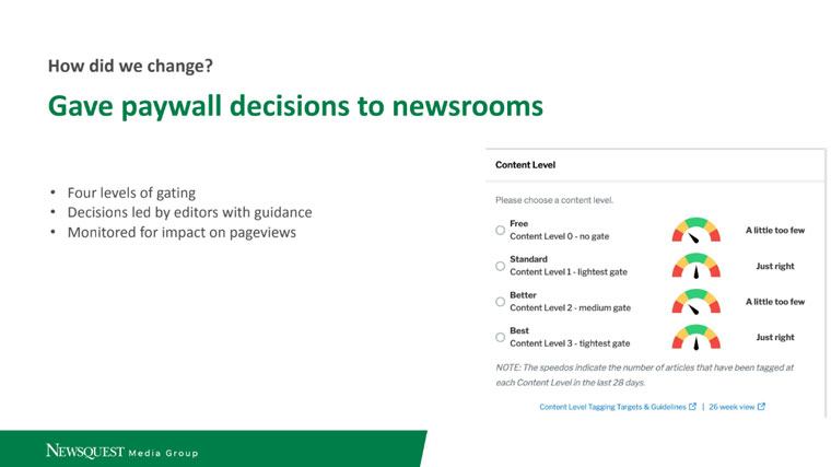 Newsquest turned paywall decisions over to the newsrooms. They can choose the paywall type based on one of the four content levels.