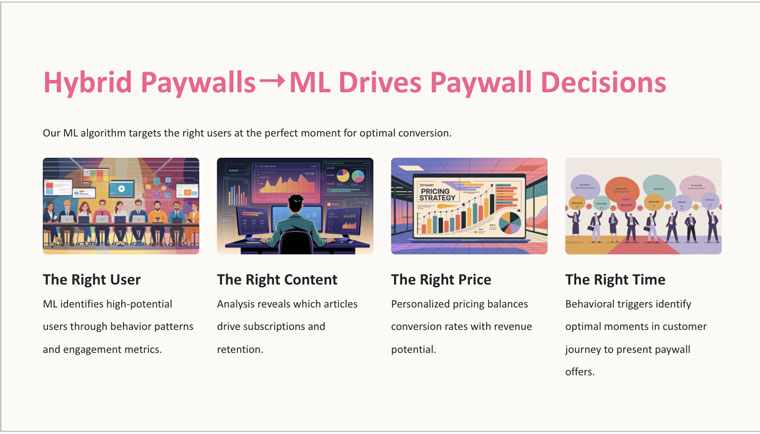 Machine learning is driving the success of paywalls for Times Internet, Puneet Kukreja, vice president, product and reader revenue at the company, said.