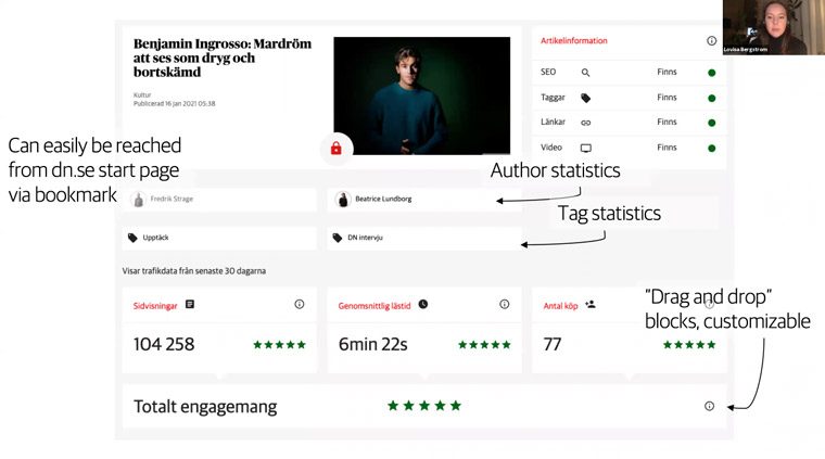 Lovisa Bergström, data scientist and analytics team lead at Dagens Nyheter, described how the team picked new dashboards.