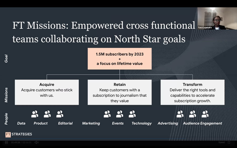 Tara Lajumoke of FT Strategies described how teams and North Star goals go together.