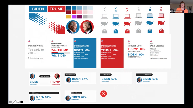 The BBC created a clear visual identity for all graphics related to its U.S. election coverage, Amanda Farnsworth, head of visual and data journalism at BBC News, said.