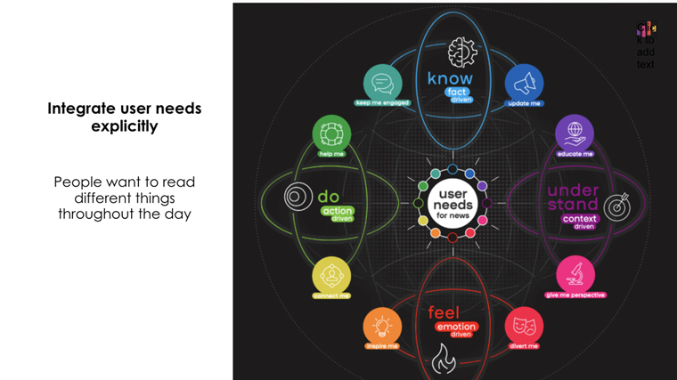 Editors scheduling news articles should factor in a user's day and needs.