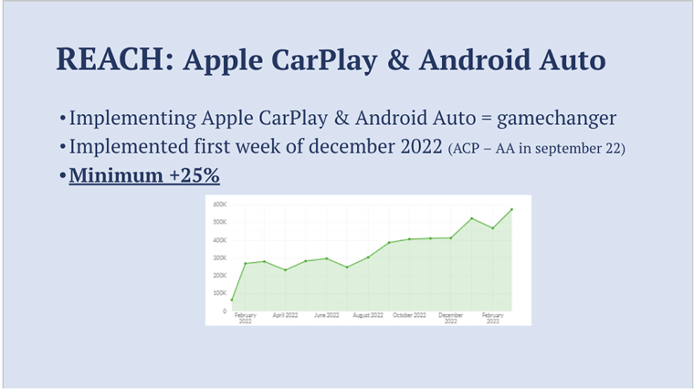 De Tijd's podcast De 7 is "drive ready" because of Apple CarPlay and Android Auto.