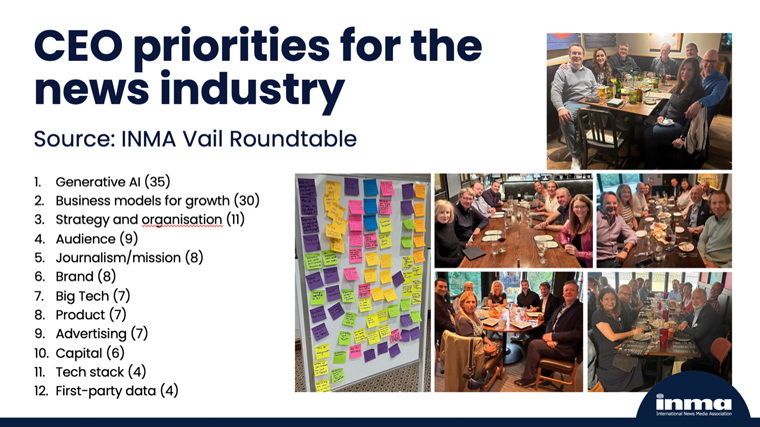 Twelve priorities listed by C-suite attendees of the recent INMA Roundtable at Vail.