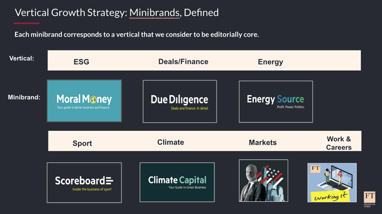 Each mini-brand created corresponds to a core editorial vertical.