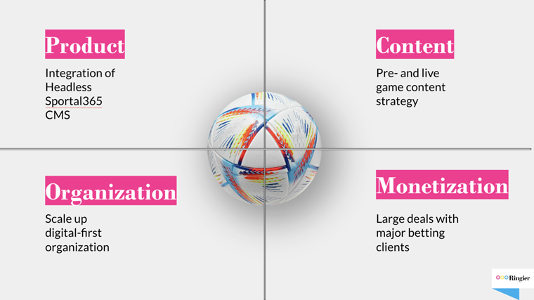 Ringier took a multi-faceted approach to growth. 