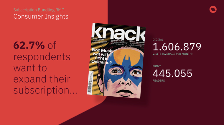 Picking out one of its magazines, Roularta discovered most subscribers wanted more.