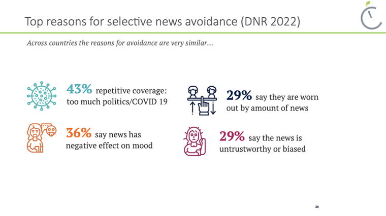 Research from 2022 explains why some people are avoiding news.