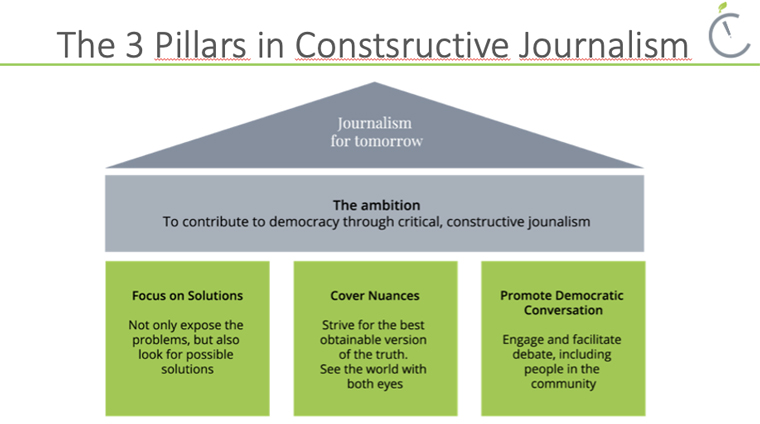 Ulrik Haagerup, founder and CEO of the Constructive Institute in Denmark, explained the three pillars of constructive journalism.