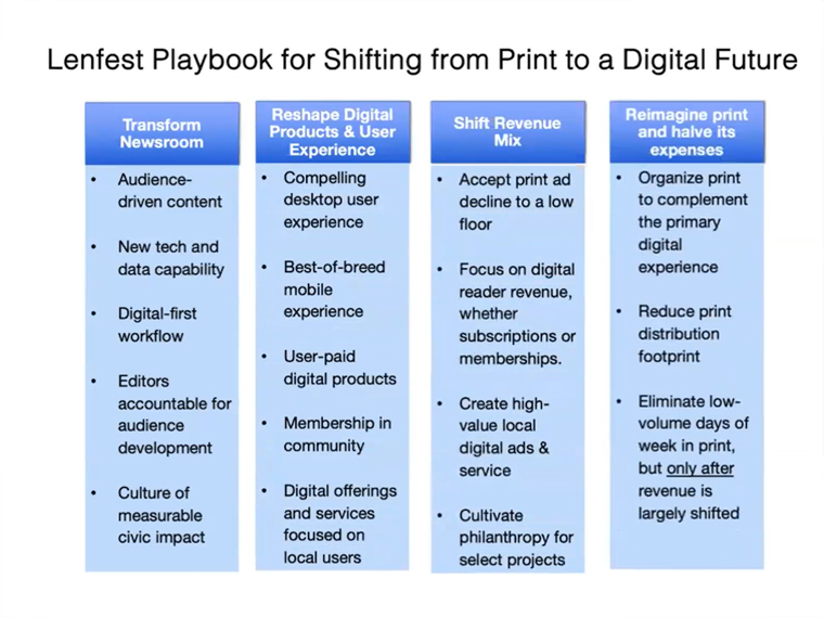 Moving beyond print is a process that starts in the newsroom, Ken Herts, chief operating officer for Lenfest Institute, said.