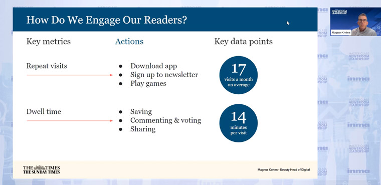 Data helps The Times and The Sunday Times determine which articles readers are willing to pay for, Magnus Cohen, deputy head of digital, said.
