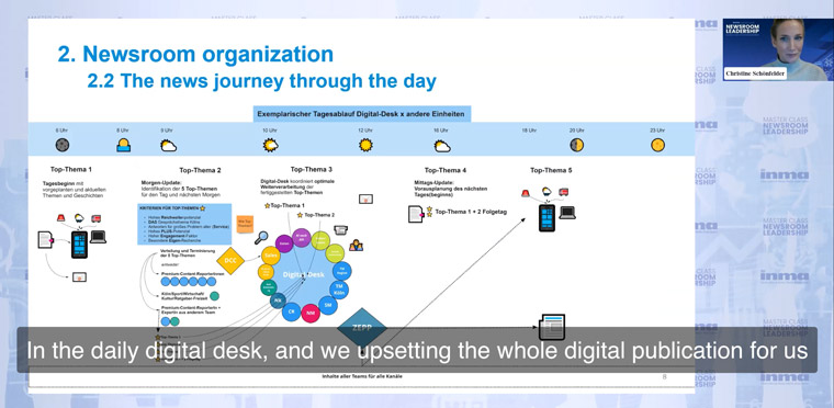 Creating completely separate teams for print and digital content production helps KStA drive transformation, Christine Schönfelder, chief product officer, said.