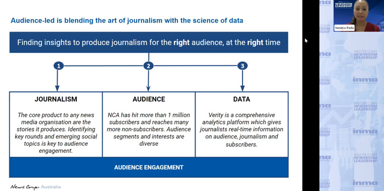 Audience data helps the newsroom respond to needs in real time, Soraiya Fuda, head of audience development at News Corp Australia, said.